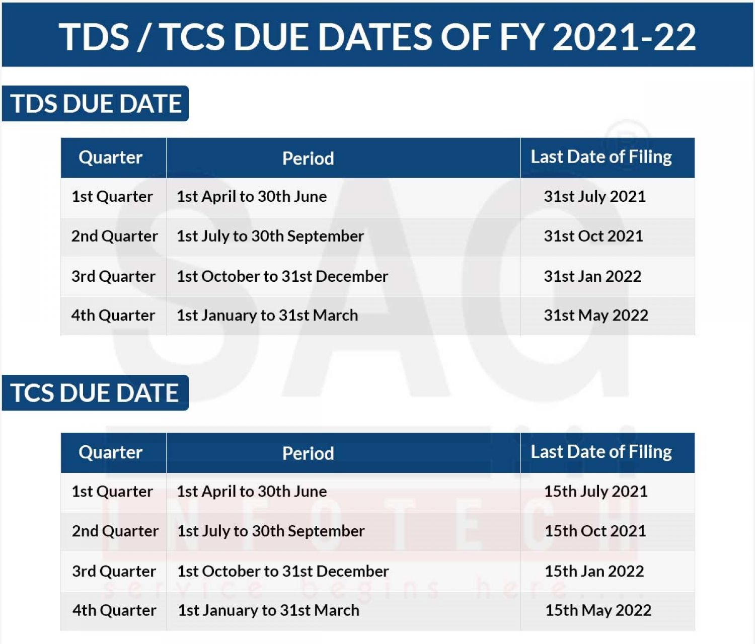 After filing a regular TDS return, we may receive a TDS notice