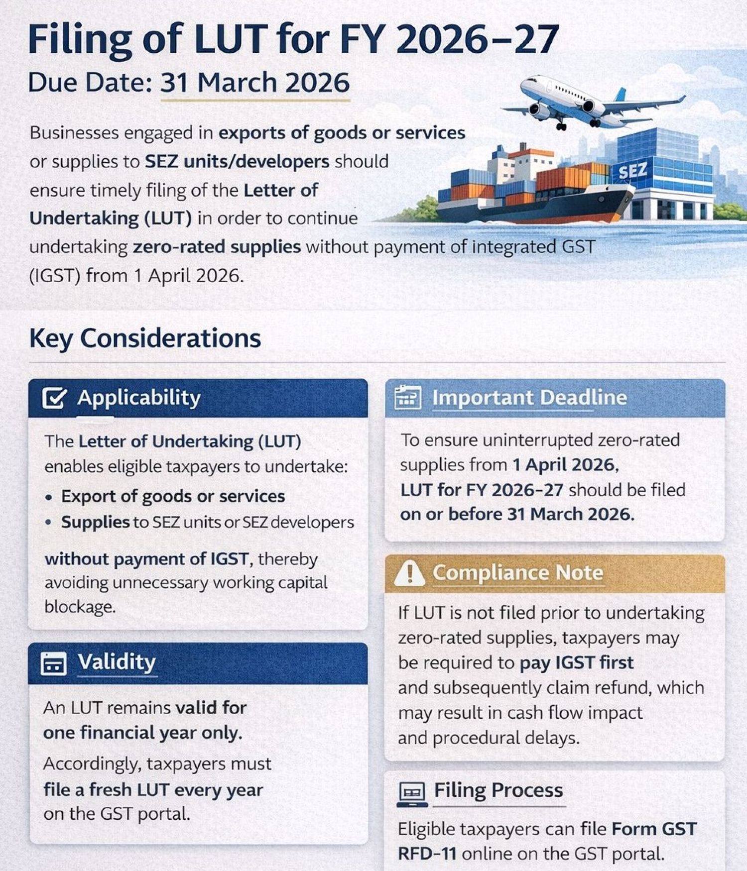 All about LUT Filing for FY 2026–27