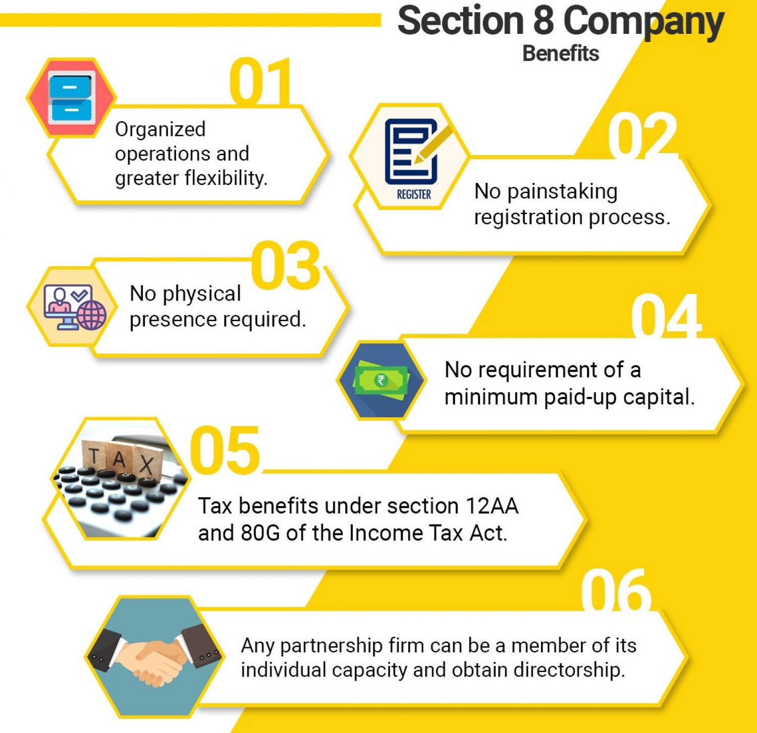 All about the Registration of a section 8 company in India 