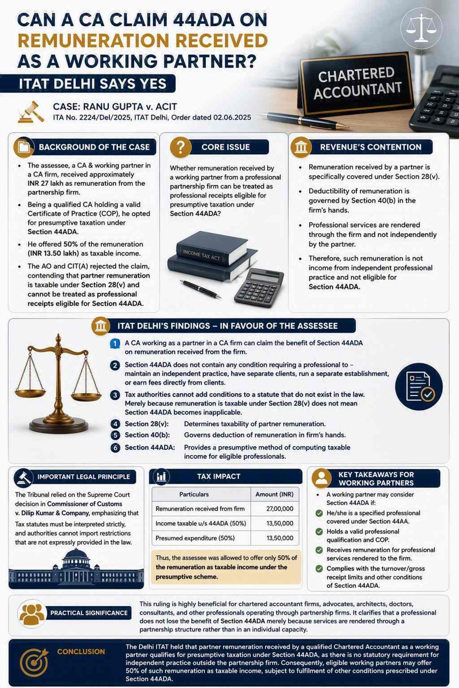 Can a CA Claim 44ADA on Remuneration Received as a Working Partner?