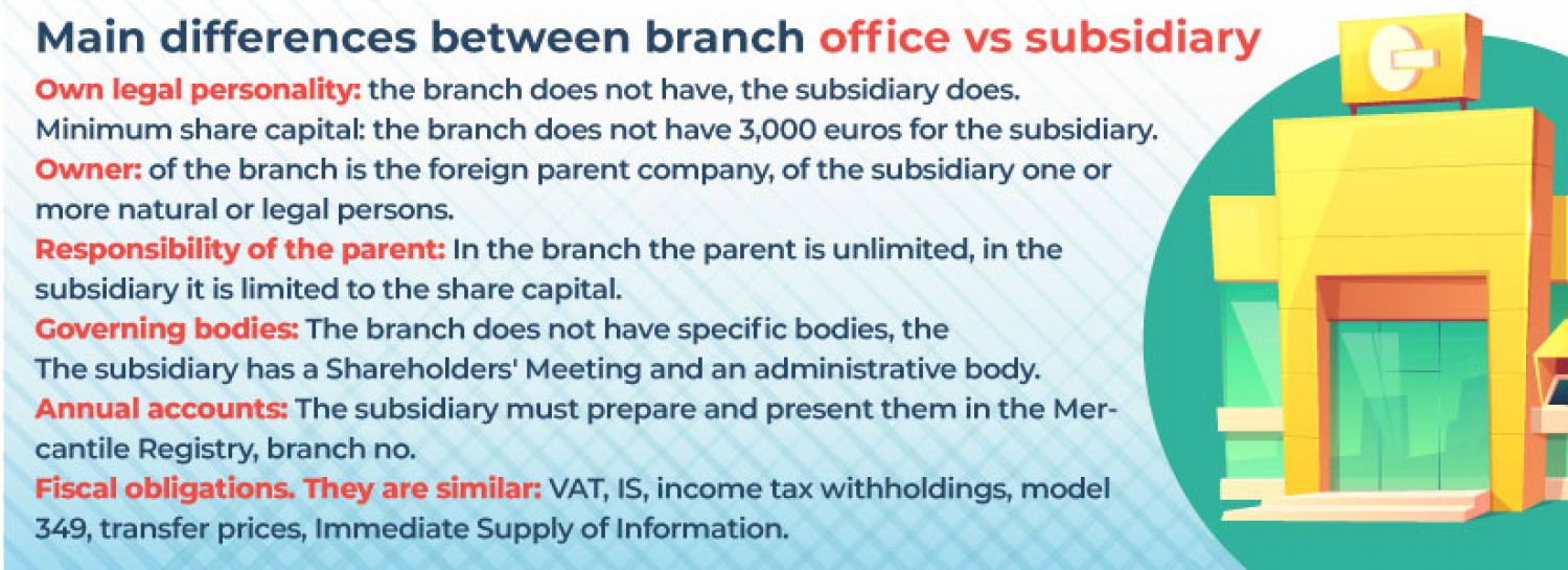 COMPARISON BETWEEN BRANCH OFFICE & COMPANY