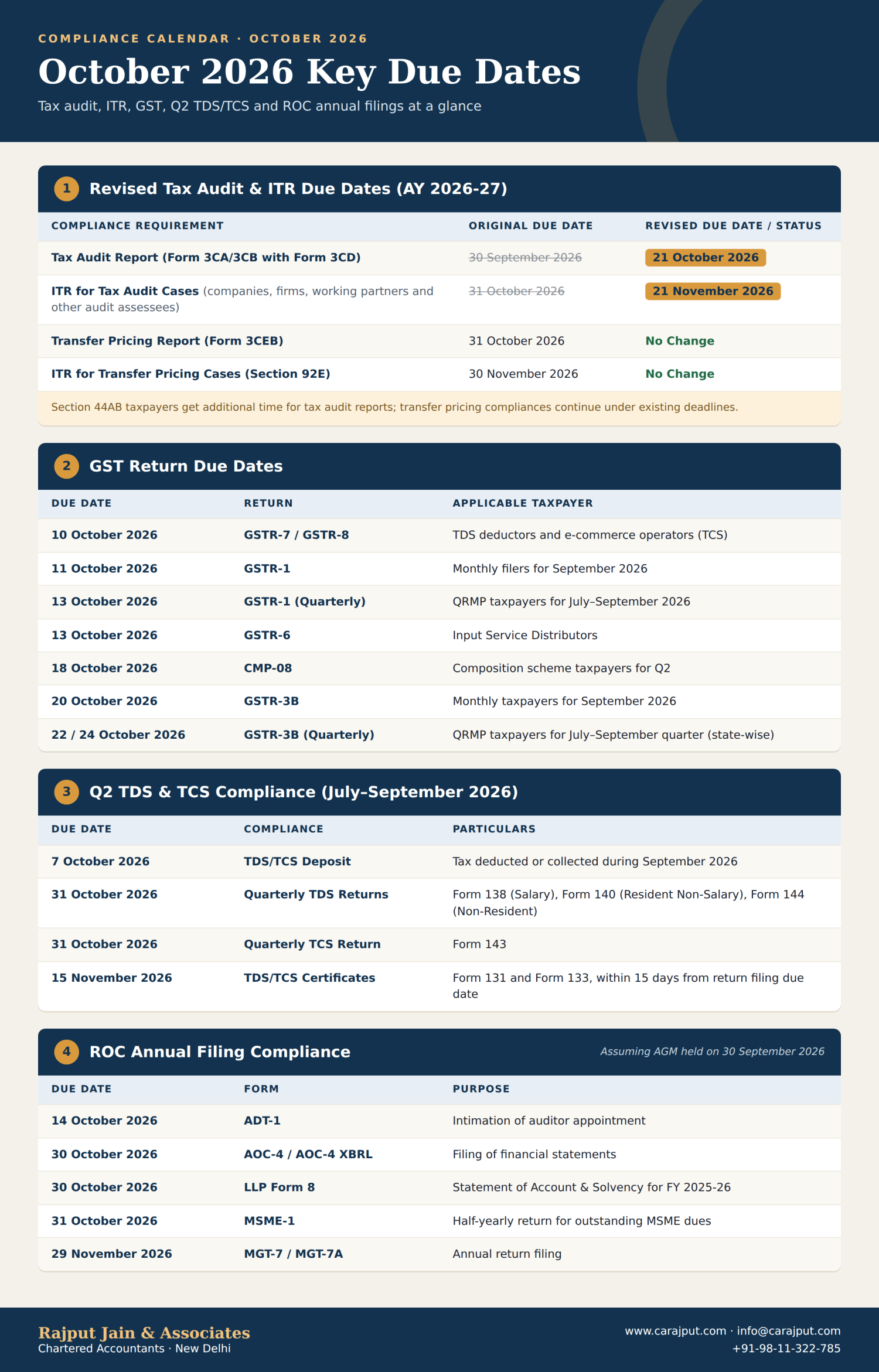 Compliance Planning Checklist for October 2026
