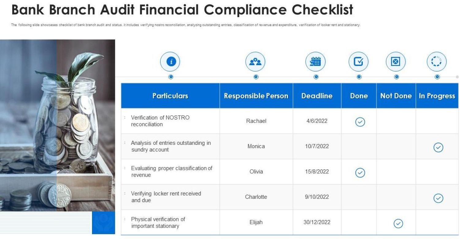 Comprehensive Practical Checklist Bank Branch Audit