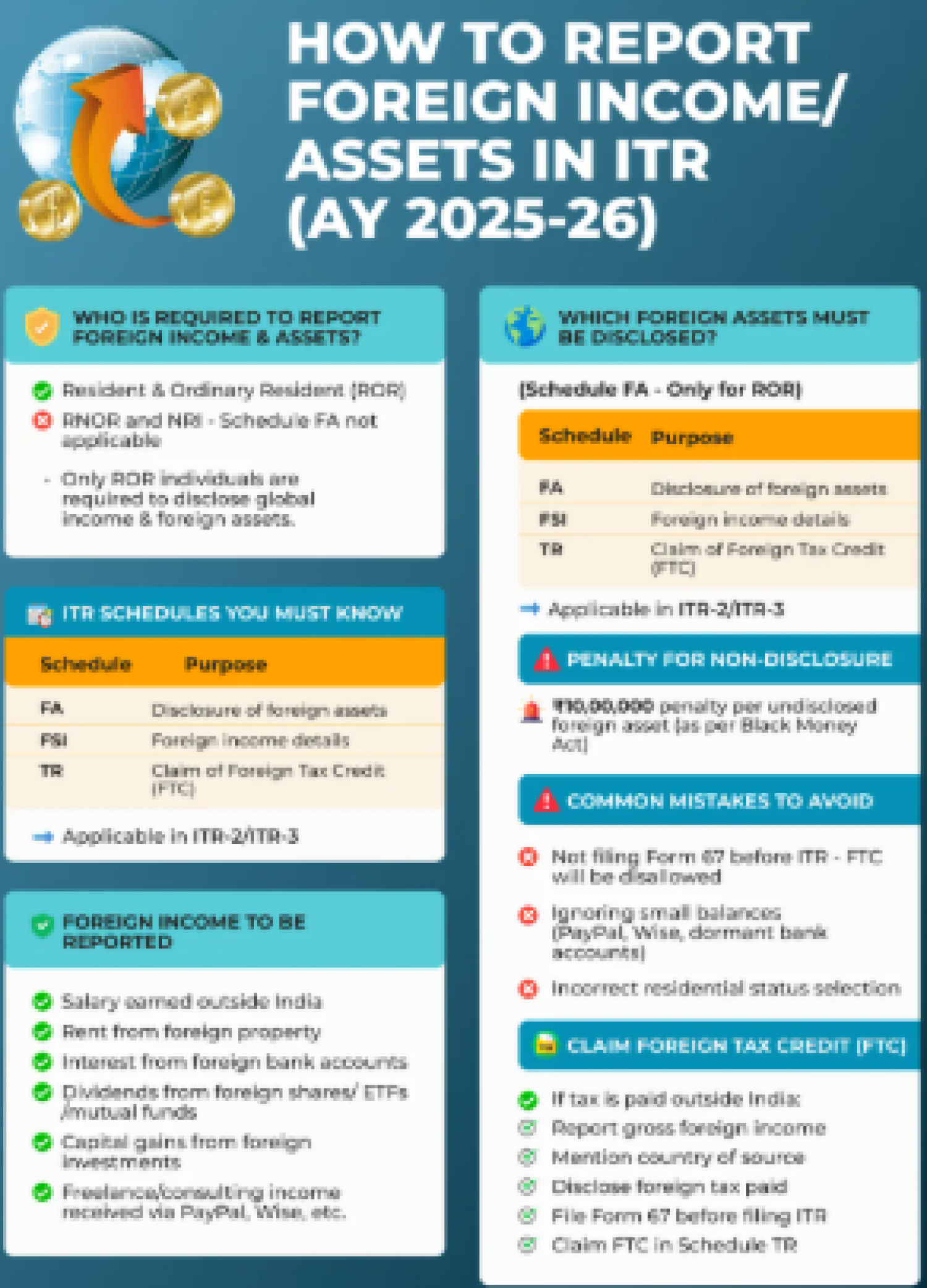 Declaration of Foreign Assets and Income: Compliance for Resident Taxpayers