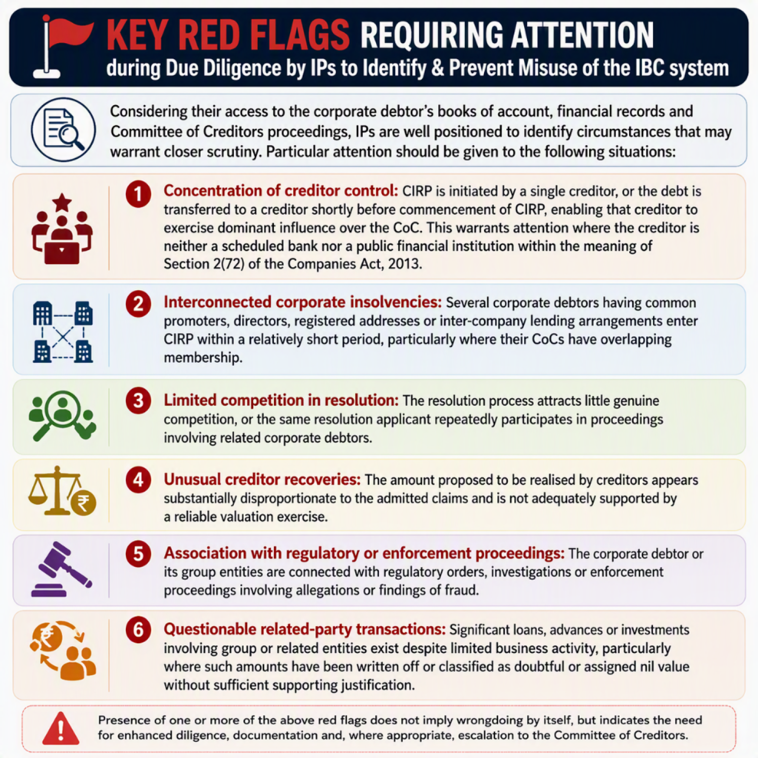 Due Diligence by Insolvency Professionals to Identify and Prevent Misuse of the IBC Framework