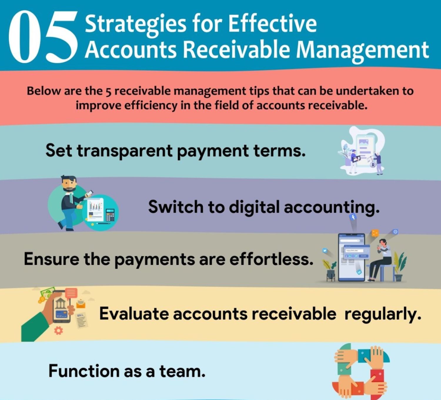 Overview on Effective Accounts Receivable Management Strategies