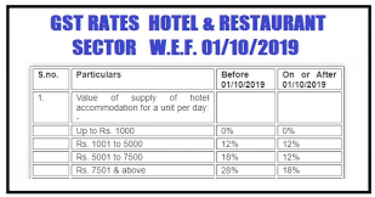 FAQs ON GST ON HOTELS & RESTAURANT INDUSTRY 
