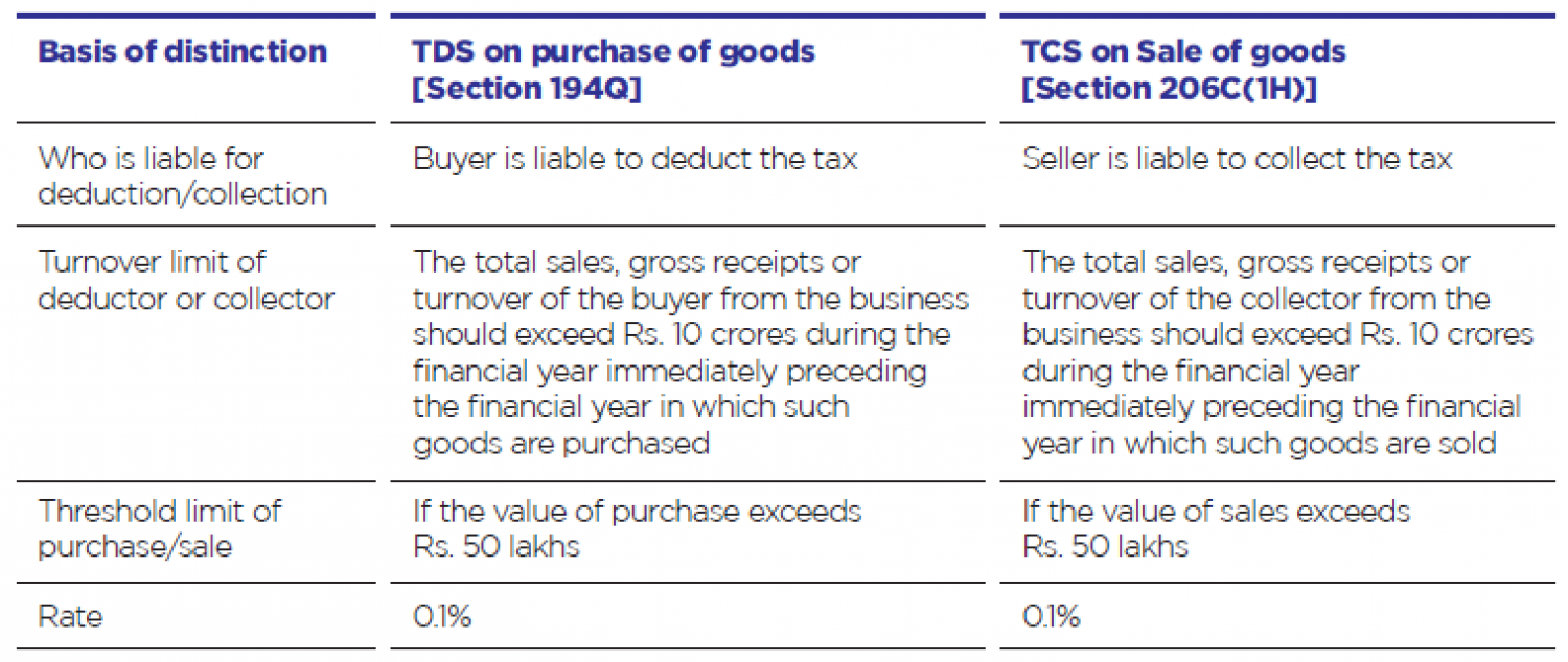 FAQs ON TDS ON PURCHASE OF GOODS