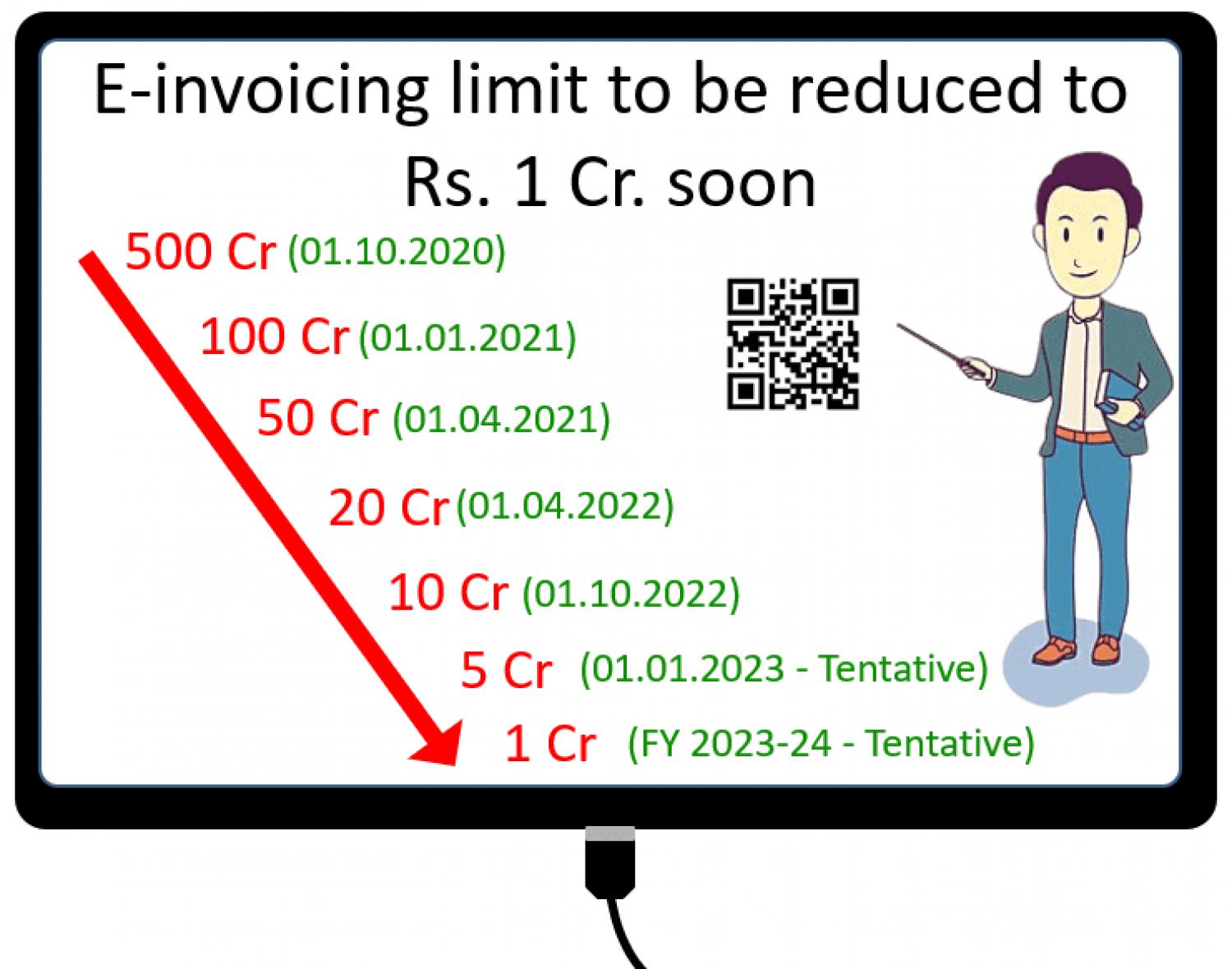 Gst E Invoicing Threshold Limit To Be Decrease To Inr 1 Crore Very 
