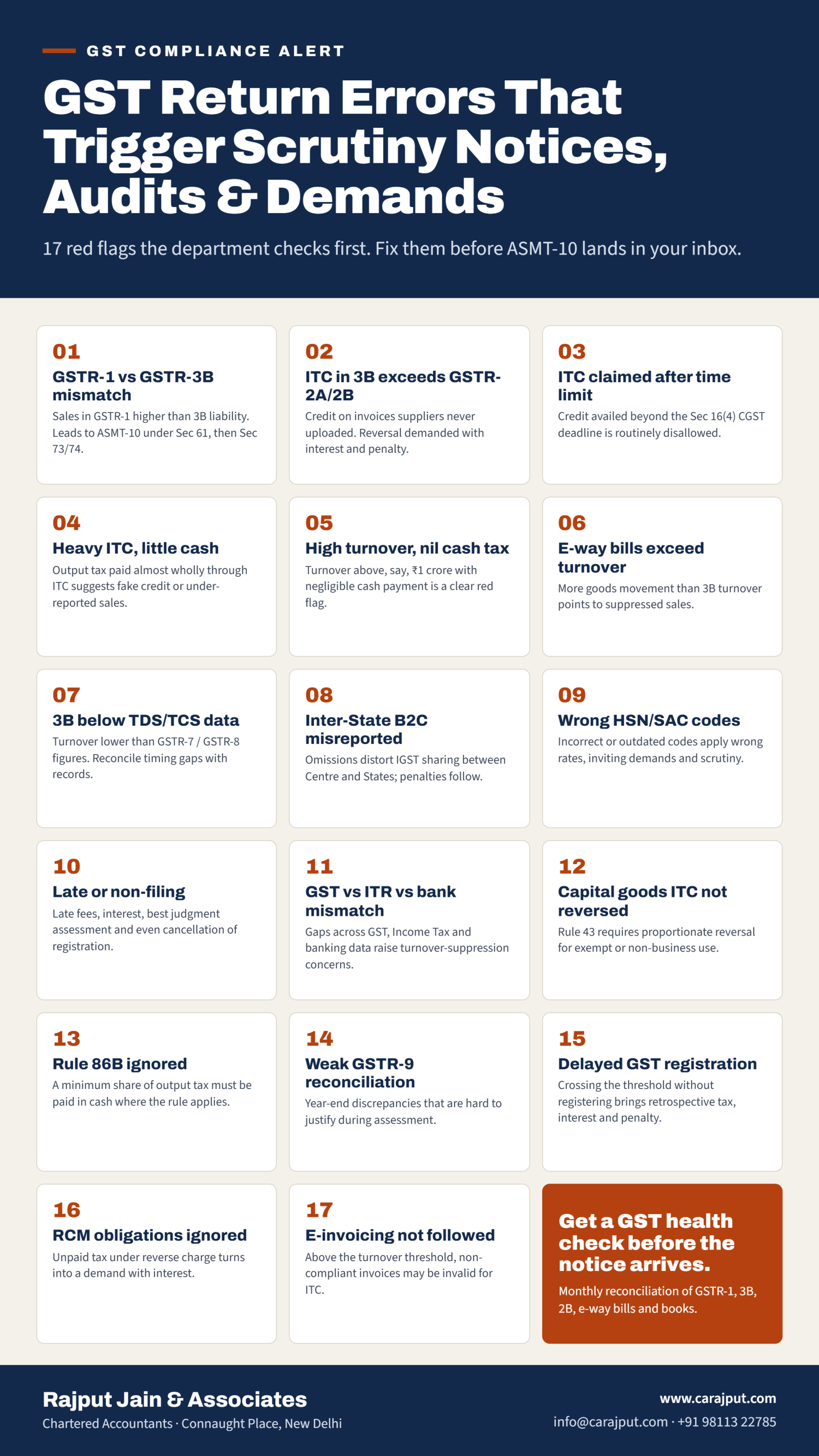 GSTR Errors That Commonly Lead to Notices, Audits & Demand