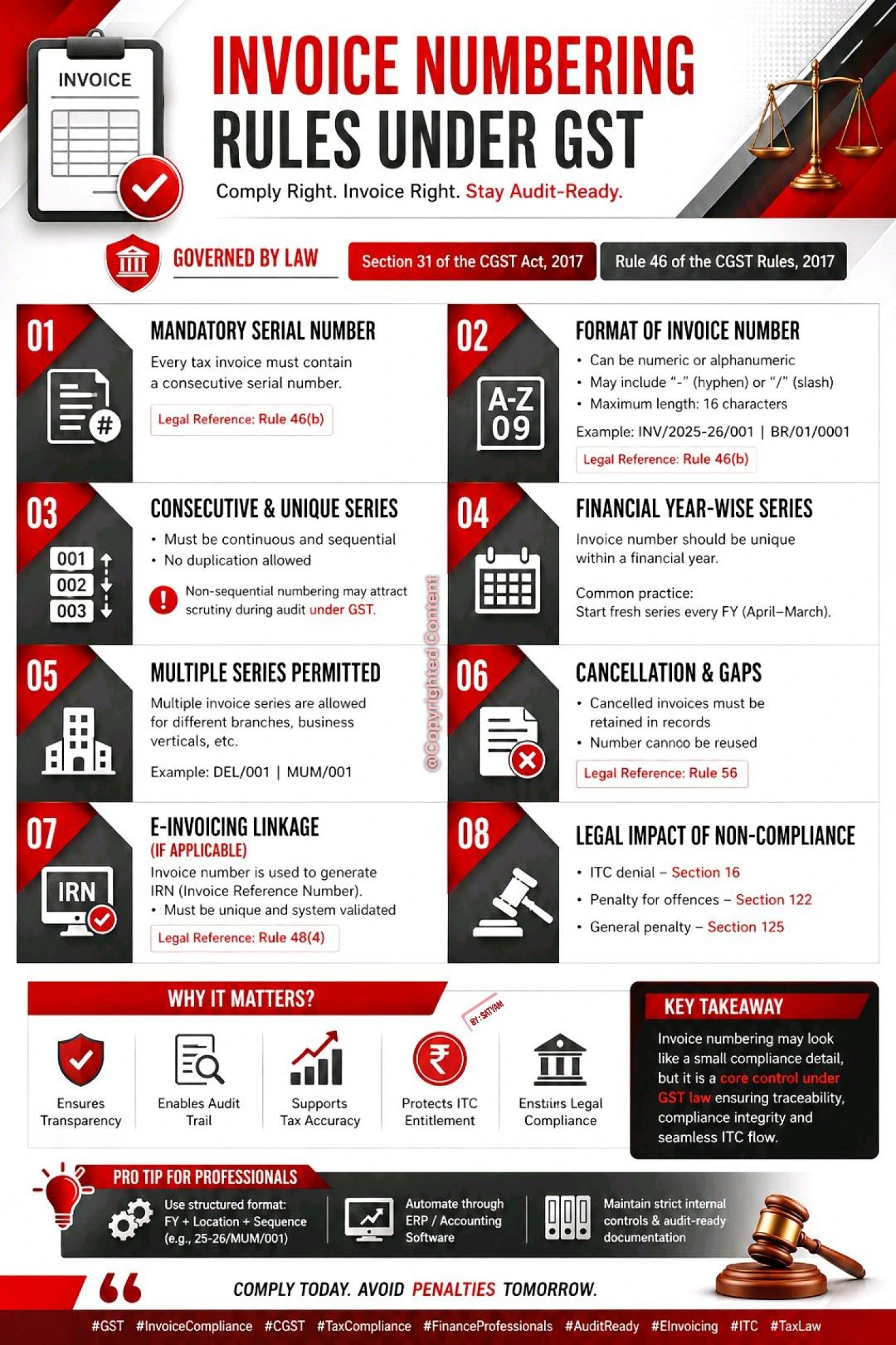 Guidance on Invoice Numbering Rules under GST