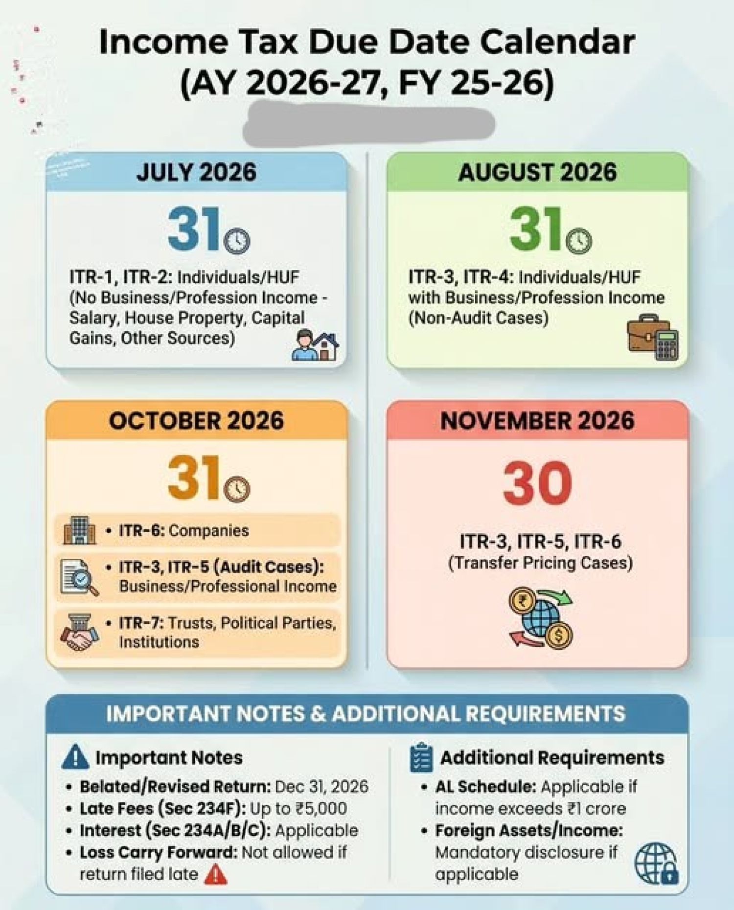 Guide covers due dates for ITR, TRA  & Belated ITR for tax year 2026-27