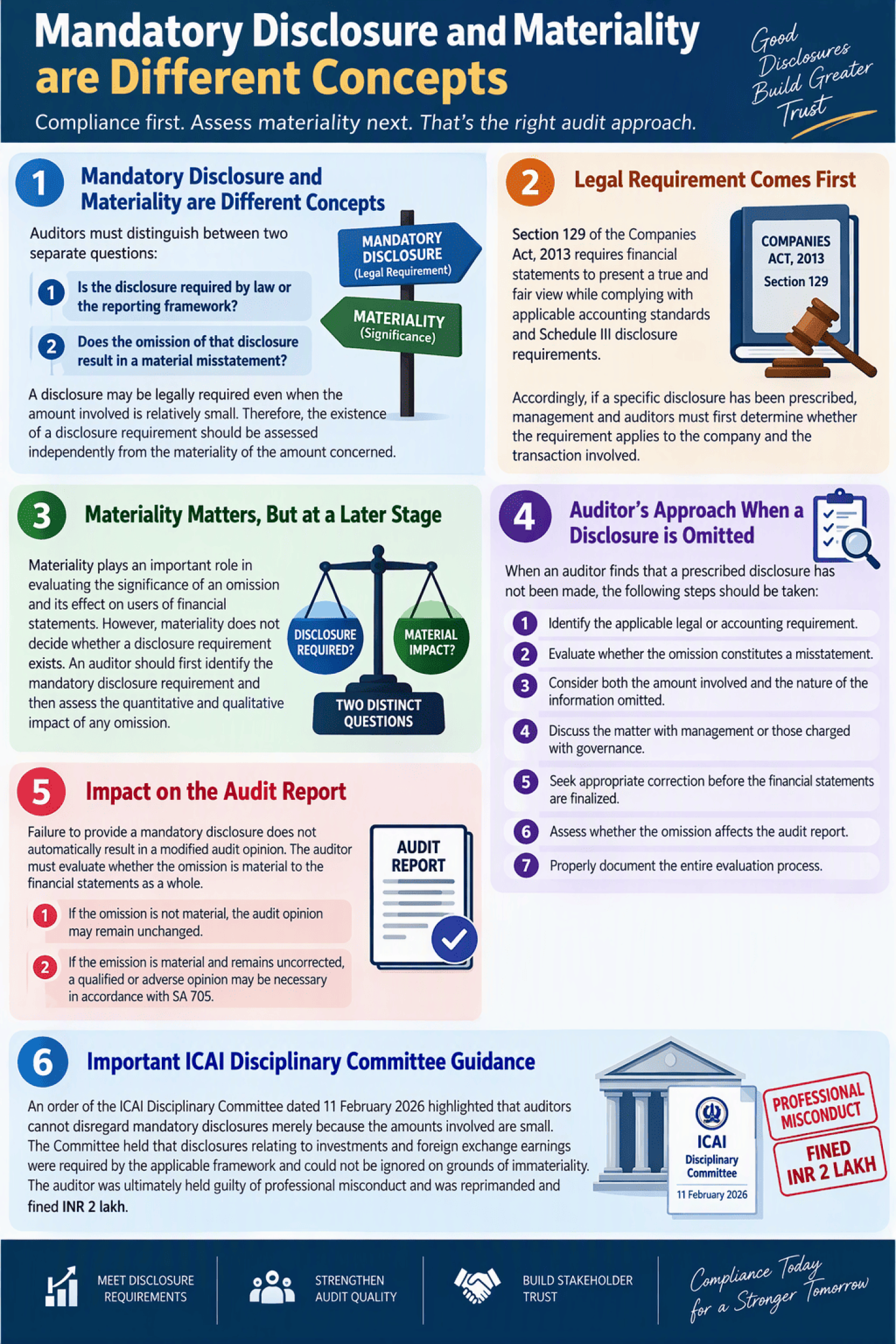 Highlights Importance of Mandatory Disclosures in Audits