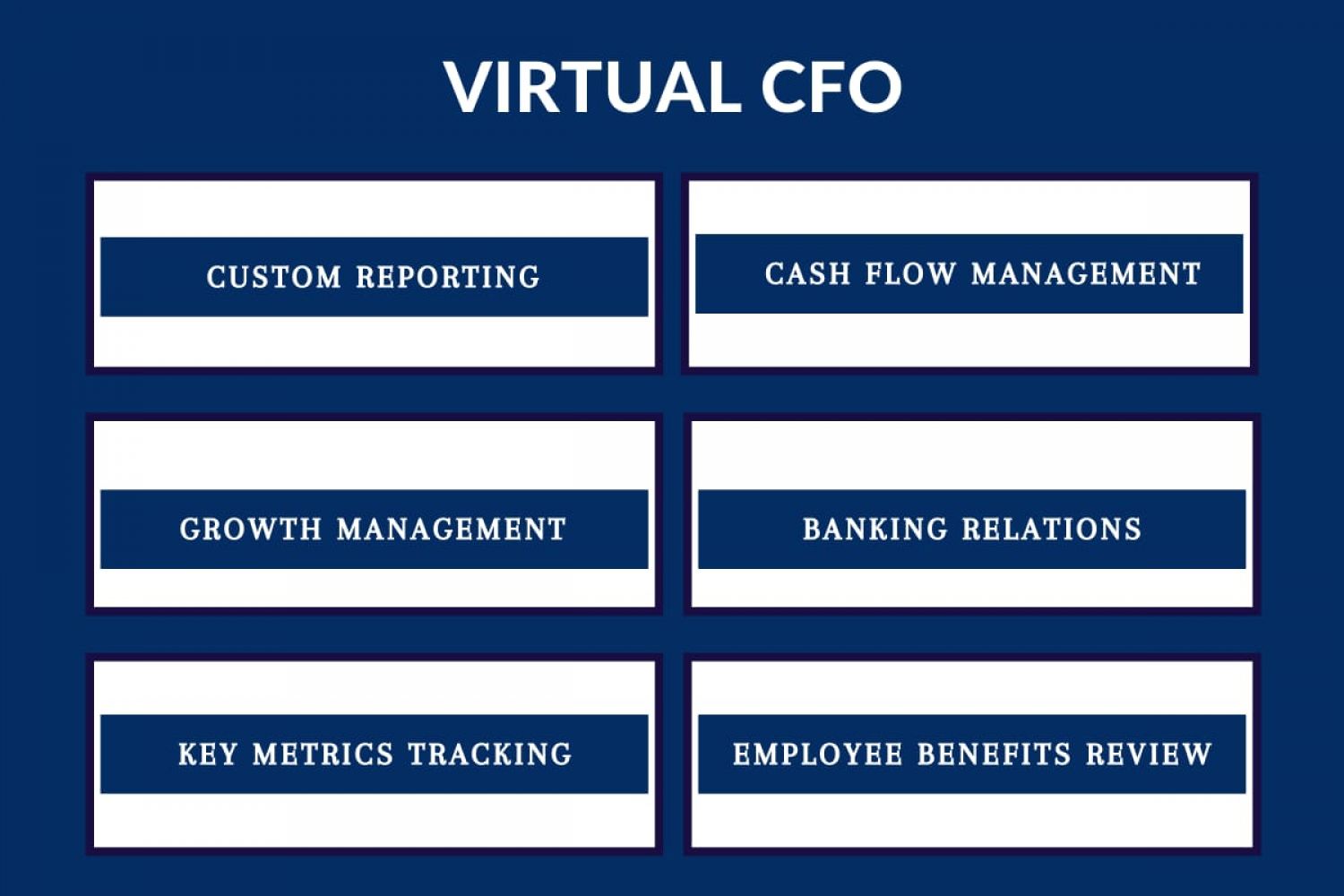 How much do I pay for Virtual CFO services in Delhi & NCR?