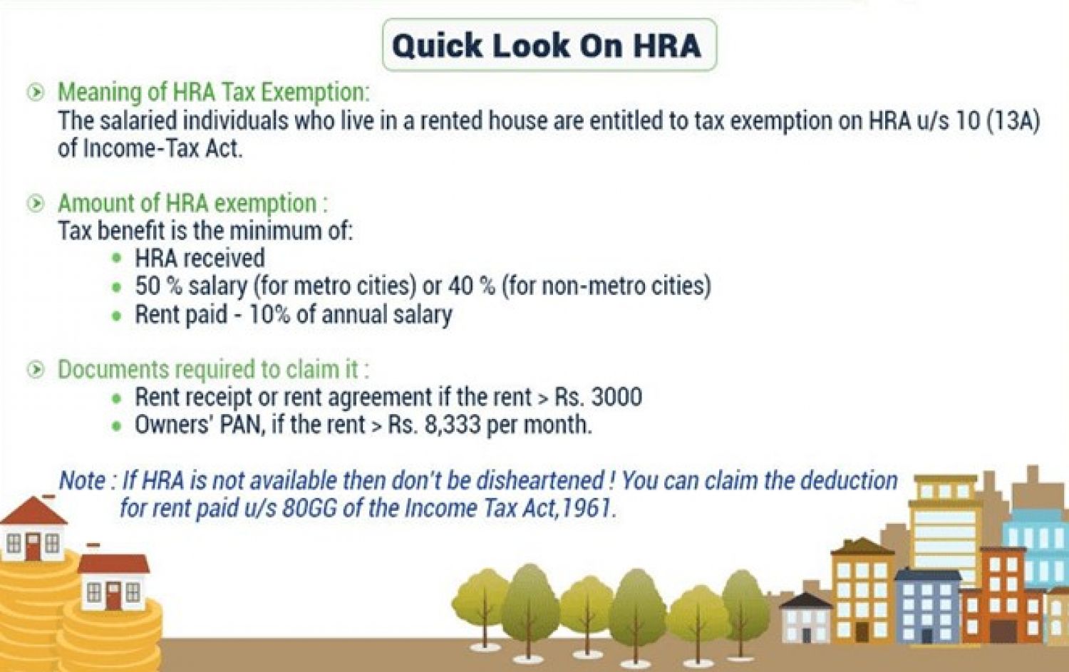 Income Tax Deduction For House Rent Allowance