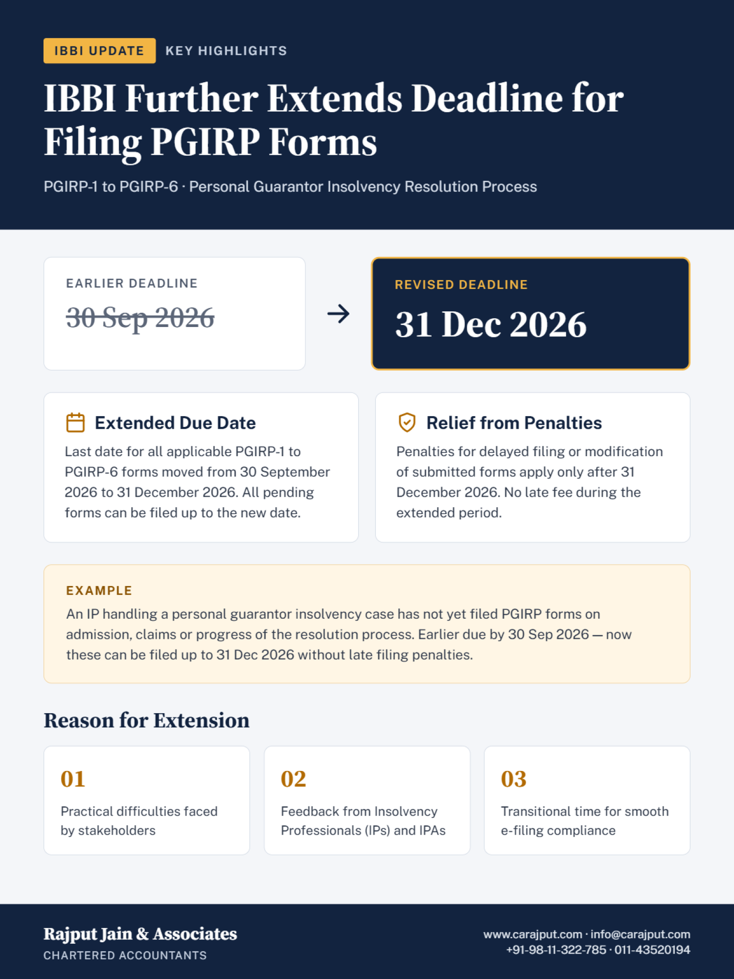 IBBI Further Extends Deadline for Filing PGIRP Forms