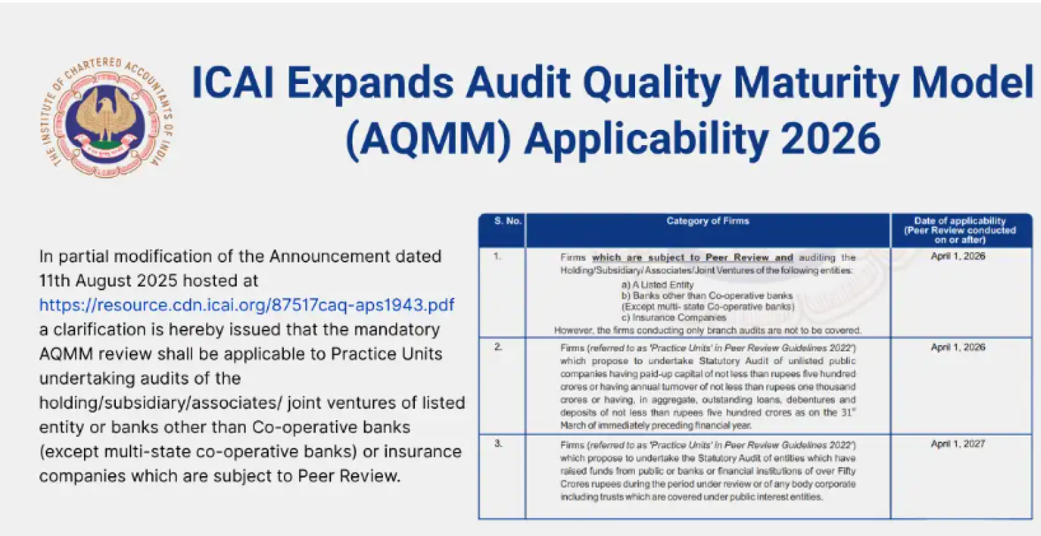 ICAI: Widening Scope of Mandatory Applicability of AQMM v2.0