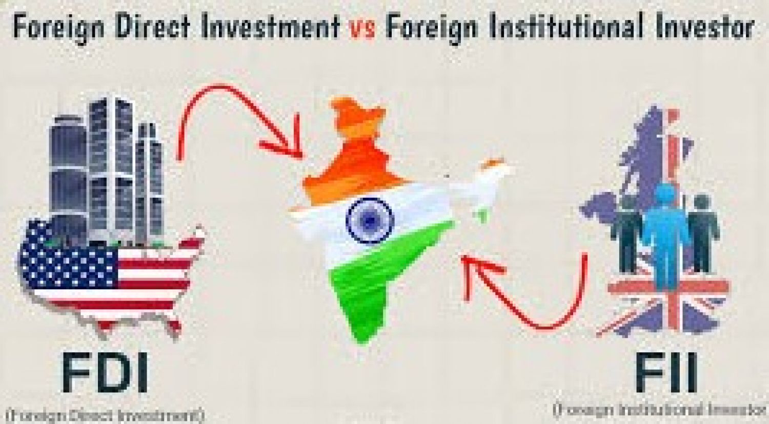 Increasing Foreign Direct Investment Opportunities in India