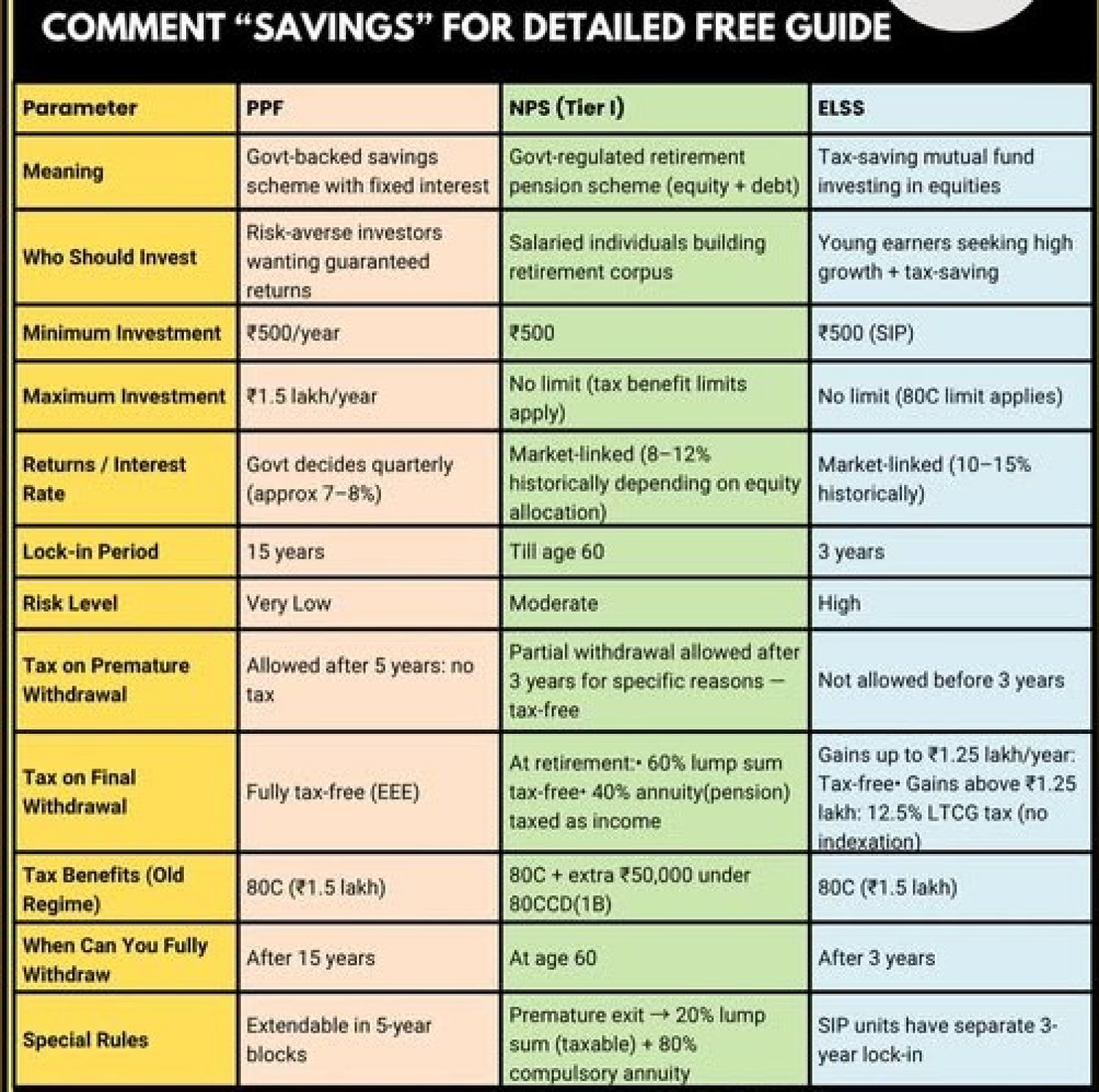 Is ELSS Better Than PPF For My Tax Savings Goal?