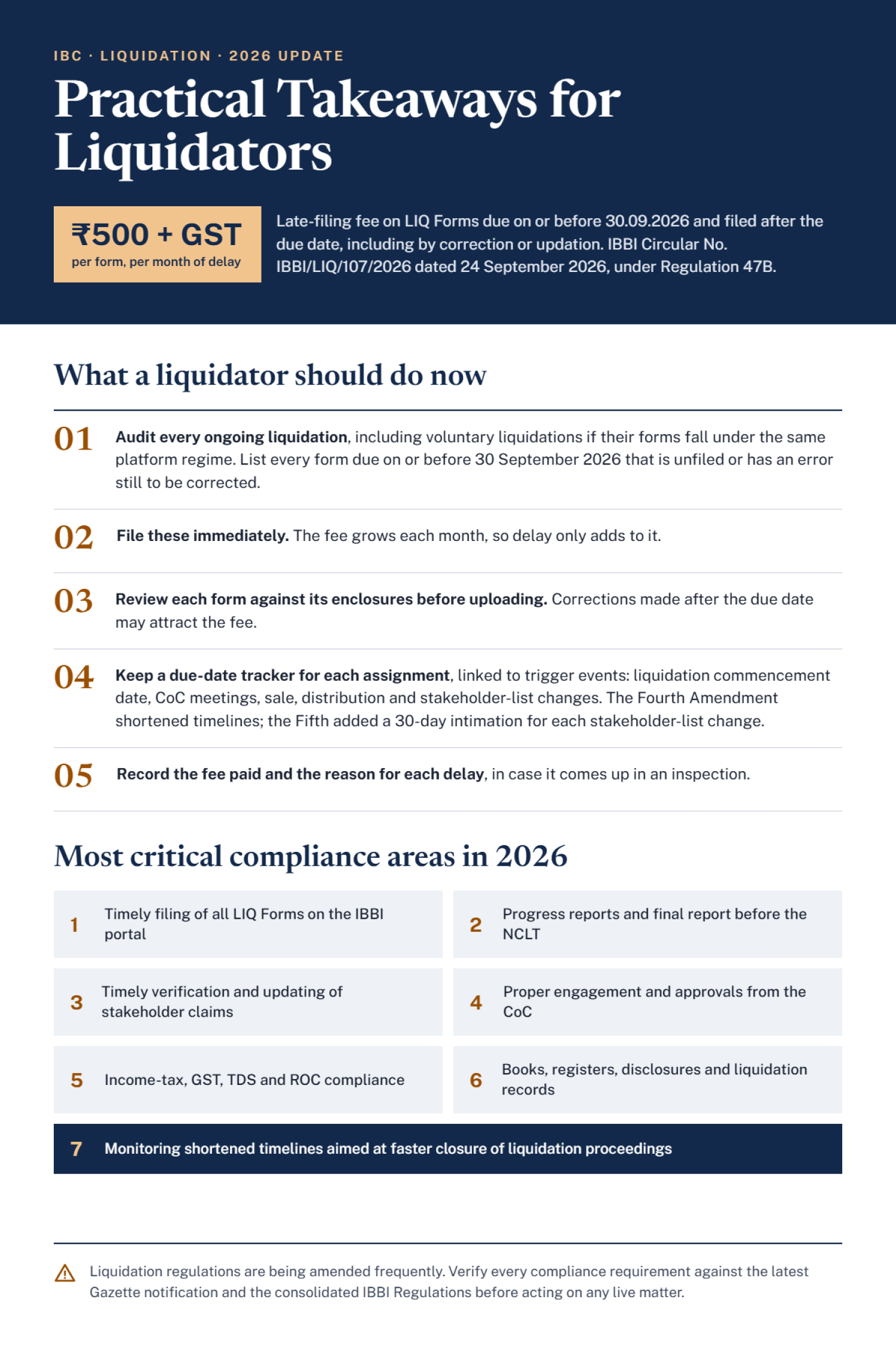 Liquidator's compliance under IBC underwent changes in 2026.