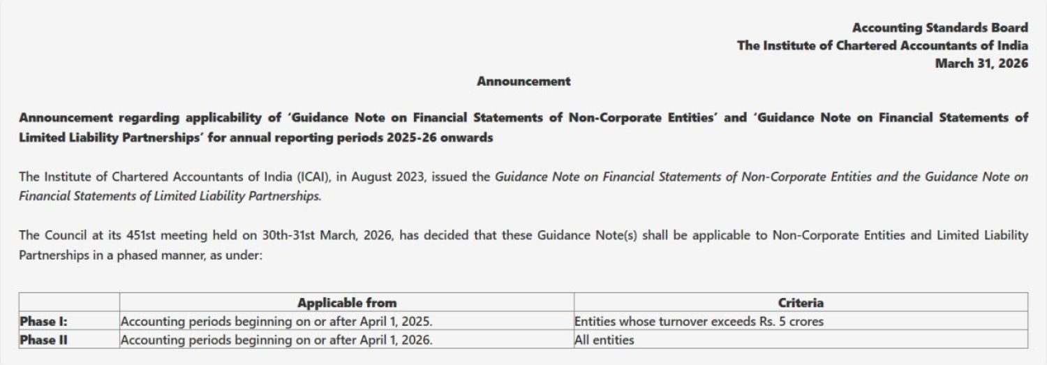Mandatory Sample AS disclosure for non-company MSME financials of 2025-26