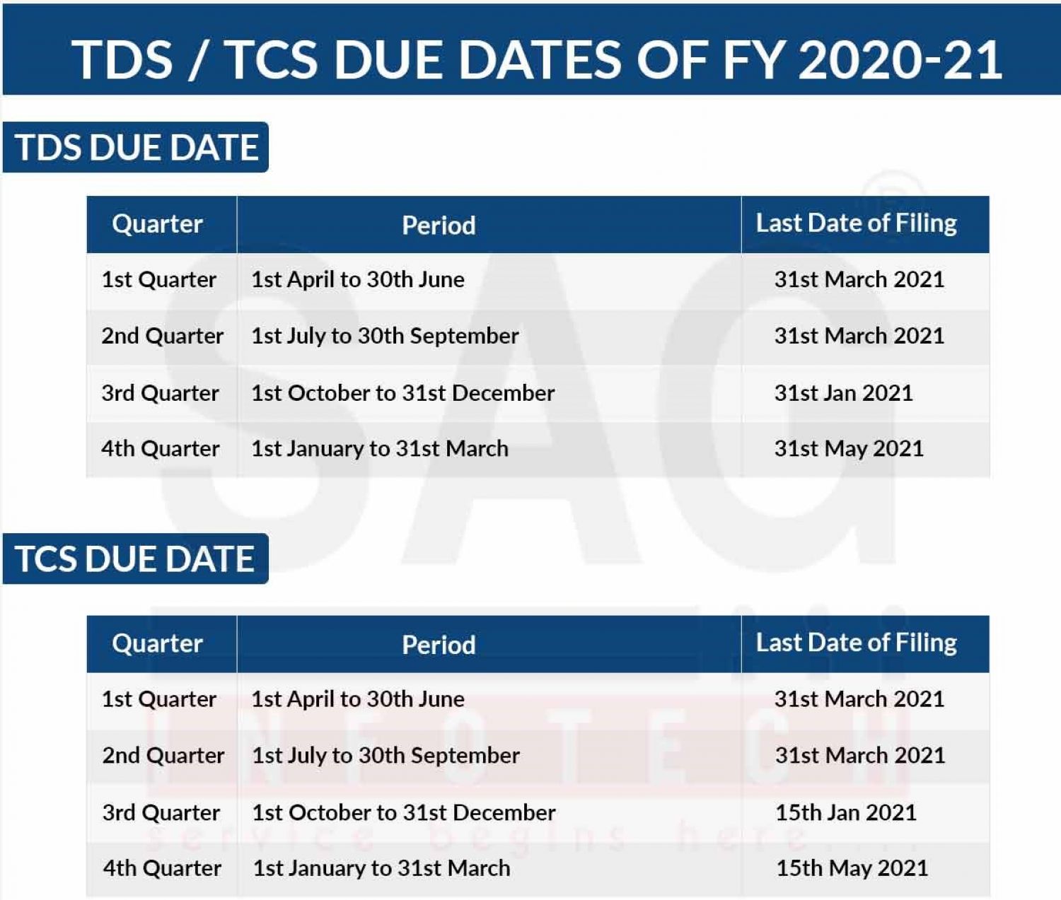 NSDL: Extension of QTR TDS/TCS statement filing dates for Quarter 
