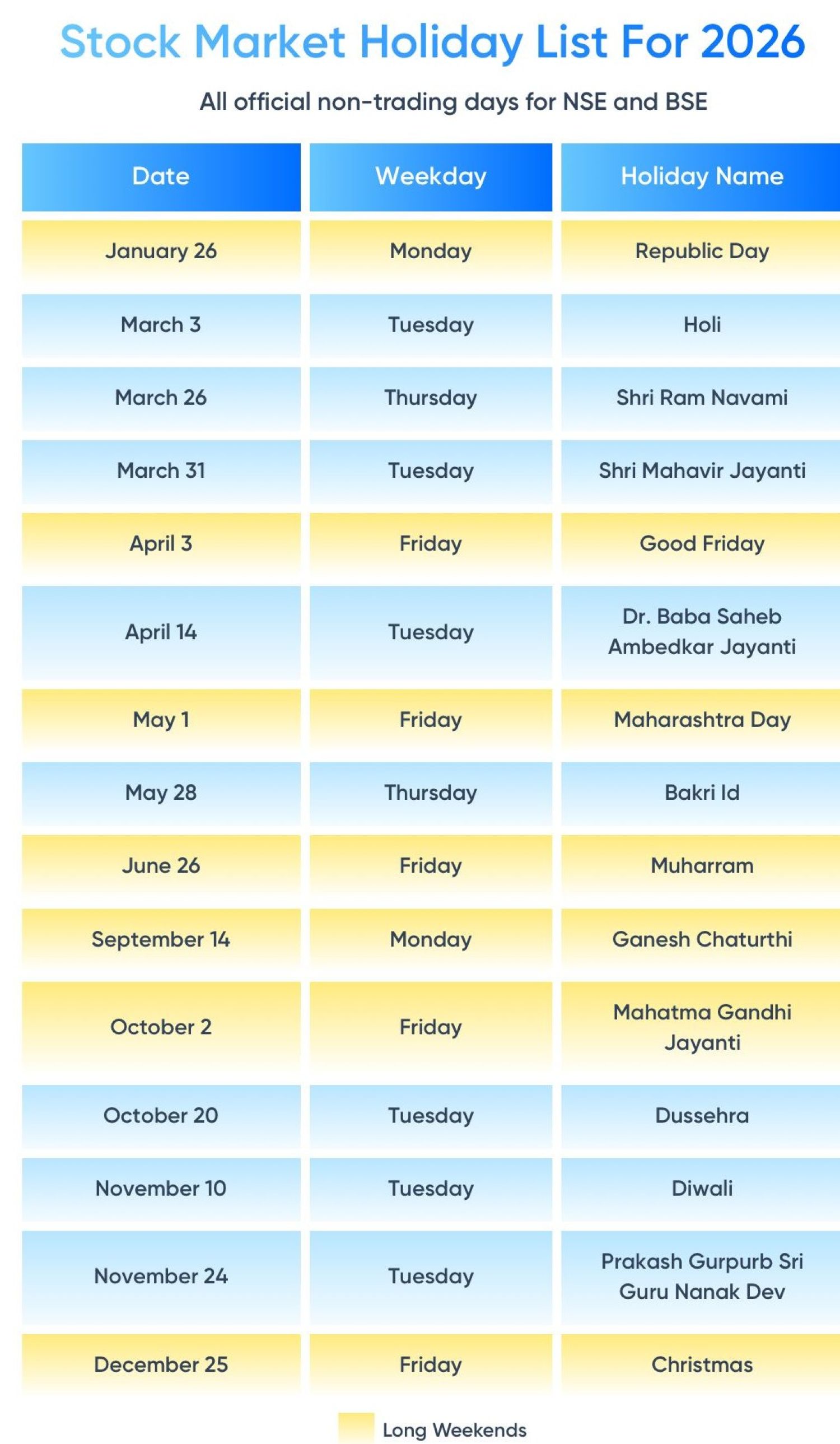 NSE Trading Holidays 2026 (CM & F&O Segments)