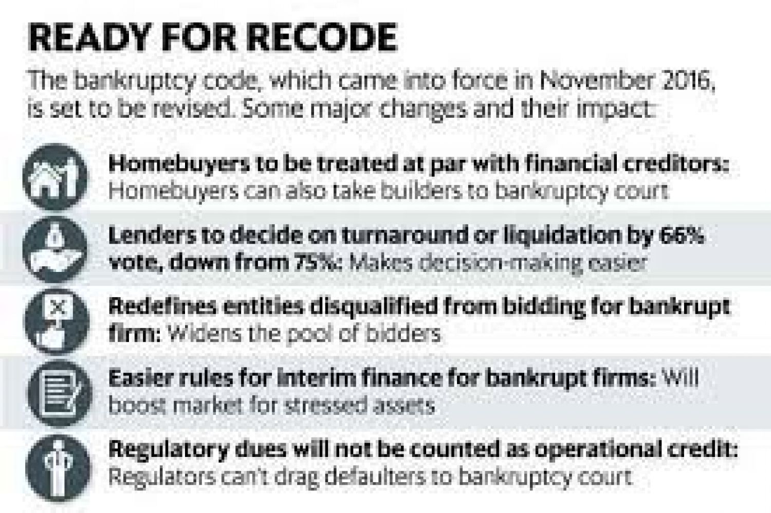 Overview on Major changes in Insolvency Law - IBC