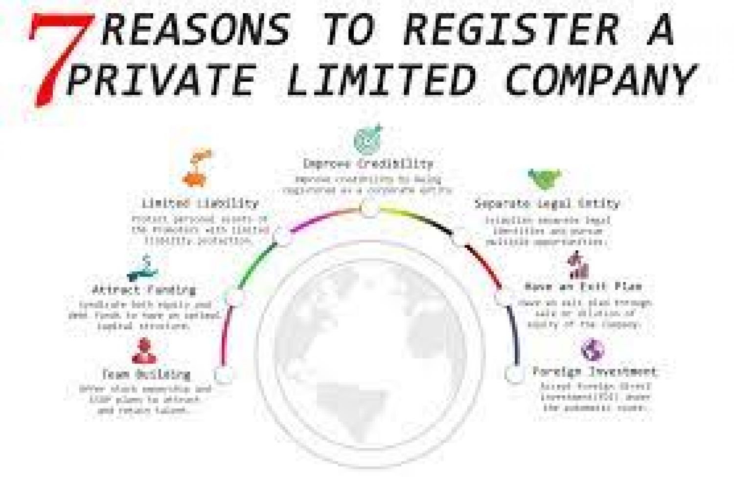 Planning for start a Private Limited company ?
