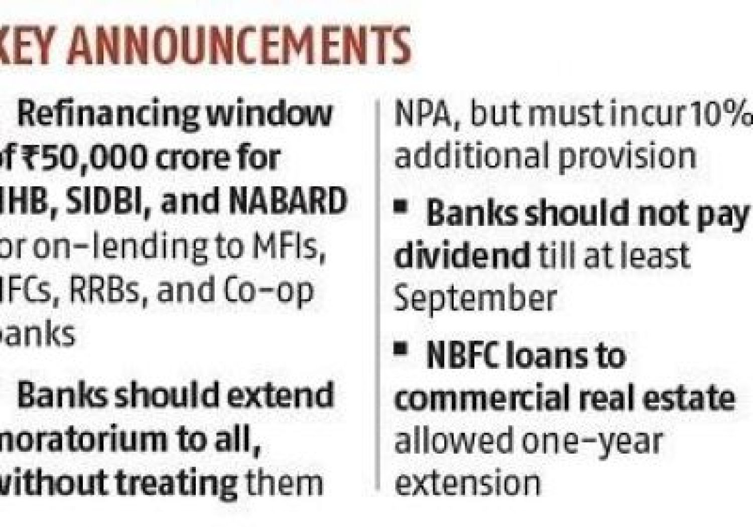 RBI Announced the refinancing of Rs 50,000 crore to SIDBI etc 