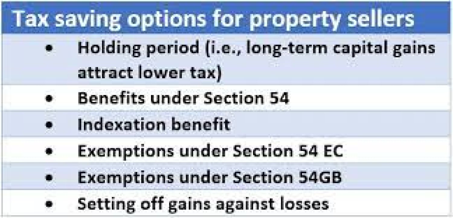 Reverse Tax benefit on Home Loan if Selling House in 5 years of possession