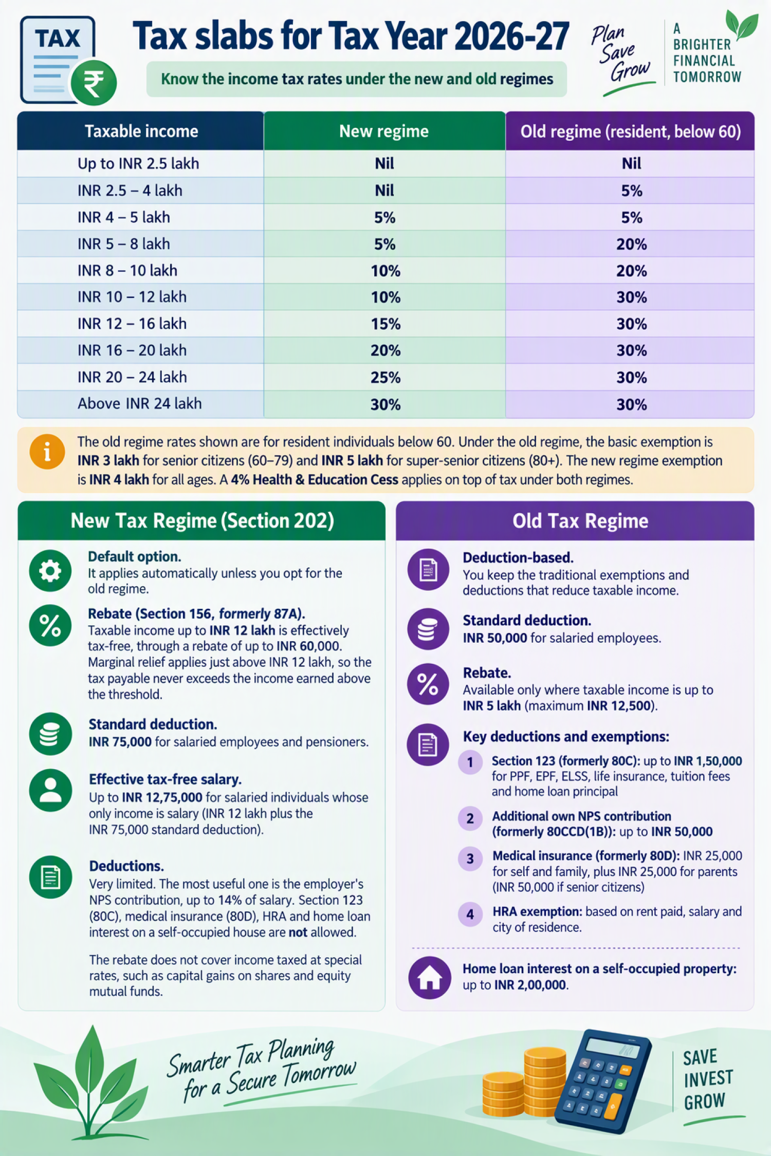 Salary Tax Planning for Tax Year 2026-27: New Regime vs Old Regime