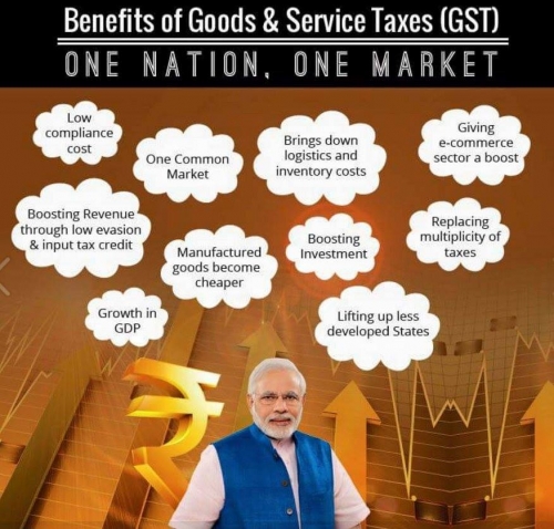 SALIENT FEATURES OF NEW GST SYSTEM IN INDIA