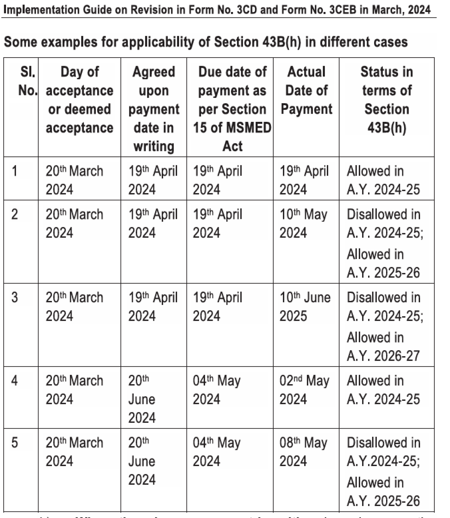 Section 43B(h) Compliance Requirements, Impact, Auditor’s Responsibilities