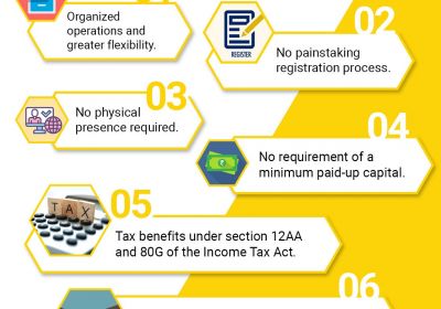 All about the Registration of a section 8 company in India 