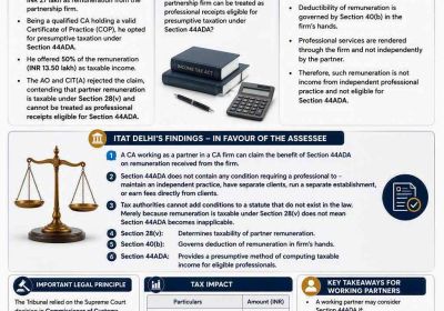 Can a CA Claim 44ADA on Remuneration Received as a Working Partner?