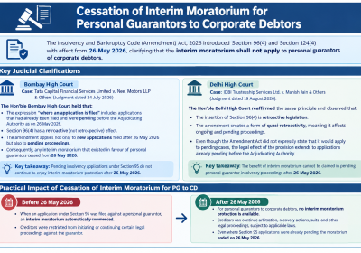 Cessation of Interim Moratorium for PG's to Corporate Debtors