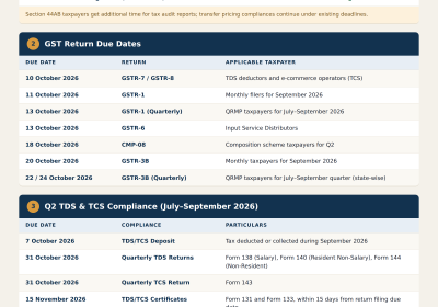 Compliance Planning Checklist for October 2026