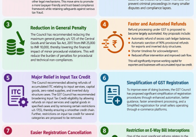 Detailed Analysis of 57th GST Council Meeting (8 Oct 2026)