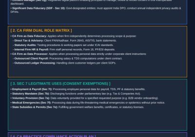DPDP Act Explained for Chartered Accountants: