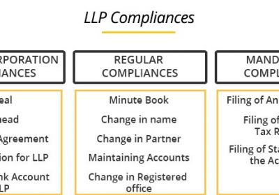All About Compliance Post LLP Incorporation