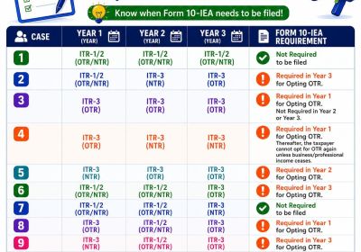 Explained Simply: Form 10-IEA Requirement at a Glance
