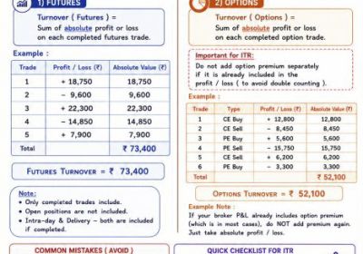 F&O Trading Income Tax: Complete Guide for Traders