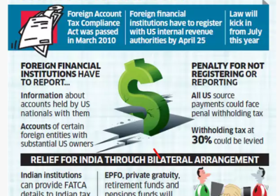 FATCA Reporting by reporting entities in India