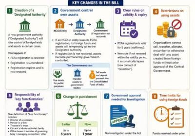 FCRA Update – Foreign Contribution (Regulation) Amendment Rules, 2026