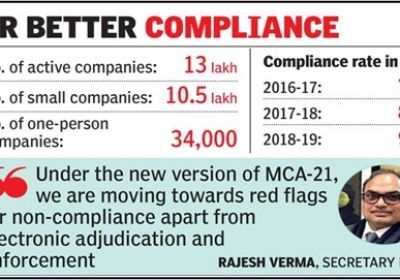 Govt introduces random e-scrutiny of corporate filings