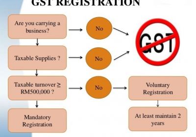 Goods and Services Tax Registration Made Easier
