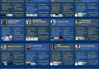 High Paying Careers in Finance & Business