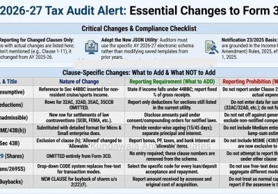Highlighted of  Major Changes in Tax Audit (FY 2025-26 / AY 2026-27) 