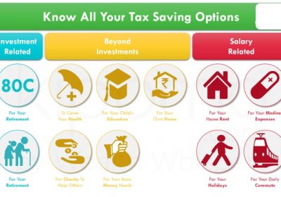 How can we save Income Tax in India?